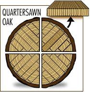 quarter-sawn